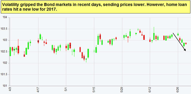 Japanese Candlestick Chart